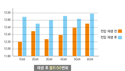 그래프